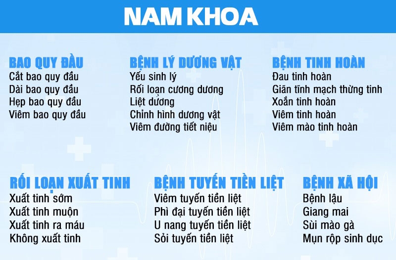 Tổng đài bác sĩ tư vấn bệnh nam khoa miễn phí 24/24