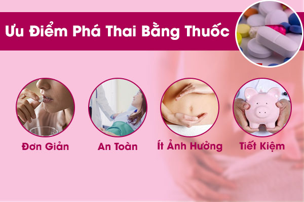 Đánh giá ưu điểm khi áp dụng phương pháp phá thai bằng thuốc