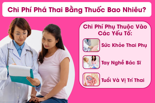 Chi phí phá thai bằng thuốc là bao nhiêu?