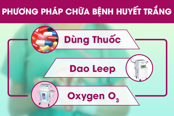 Giải pháp điều trị bệnh huyết trắng an toàn và hiệu quả