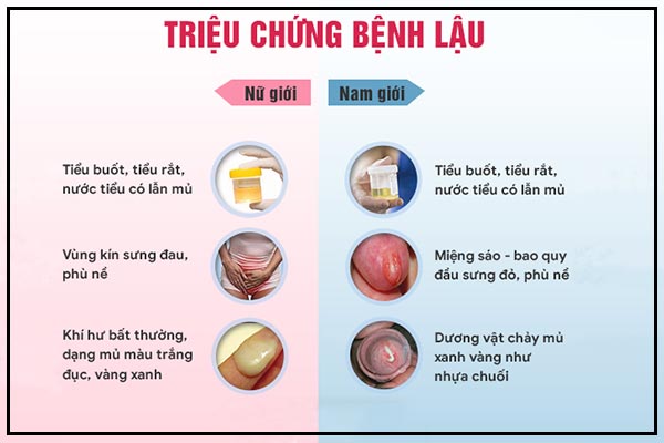 benh-lau-toc-do-lay-nhiem-nhanh-va-de-khang-thuoc-3