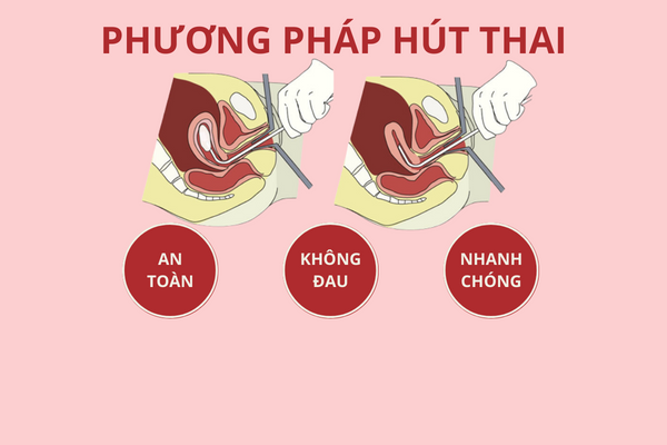 lam-sao-de-pha-thai-2-tuan-an-toan-3
