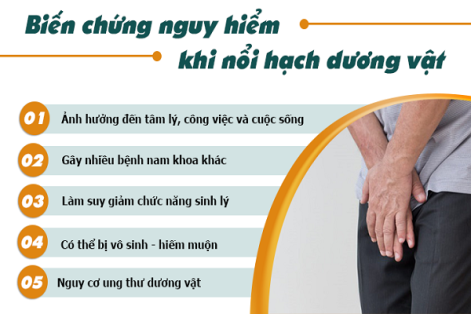 Dương vật nổi hạch là bị gì có nguy hiểm không?